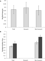 We did not find results for: Microbial Contamination And Seedling Germination Patterns Of Poison Ivy Download Scientific Diagram