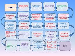 Pin On Present Simple Vs Continuous