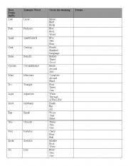 The students will identify the meaning of unfamiliar words using knowledge of greek and latin roots; English Worksheets Greek And Latin Roots