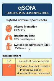 Image result for qSOFA Score