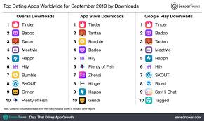 Lately, it's not easy to choose the best dating apps. China S Dating App Tantan Grabs Emerging Markets In Asia Pingwest