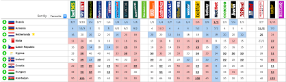 A £10 bet on this selection at. Betting Odds Shake Up Post Jury Show Semi Final 1 Escplus