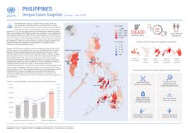 Philippines Dengue Cases Snapshot January June 2019