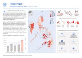 philippines dengue cases snapshot january june 2019