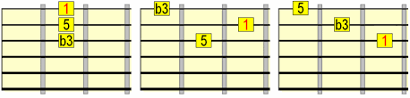 economical guitar triads an easy way to dominate the neck