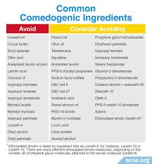 What Is Comedogenicity And What Ingredients Are Comedogenic