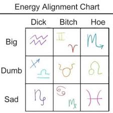Astrology Alignment Chart Tumblr