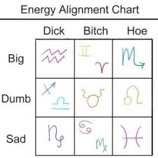 zodiac alignment chart tumblr