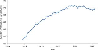 five year forecast of tungsten apt 88 5 minimum europe usd