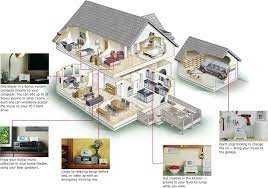 Sonos System Zones For All Levels And Courtyard Sonos System Sonos Home Automation