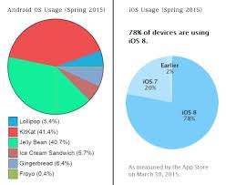 rip original ipad ios device fragmentation matts repository