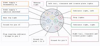 13 pin trailer wiring diagram. Diagram Ruud 13 Wiring Diagram Full Version Hd Quality Wiring Diagram Diagramnoblea Gisbertovalori It