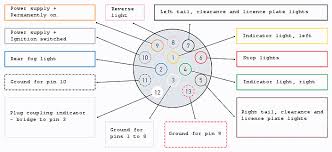 Ford 7 pin round trailer plug wiring diagram 7 way semi. Co 4625 Trailer Plug Wiring Diagram Likewise Semi 7 Pin Trailer Plug Wiring Download Diagram