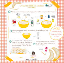 Les Croissants Sables A La Noisette Recette C Monetiquette Recette Recette Illustree Recettes De Cuisine