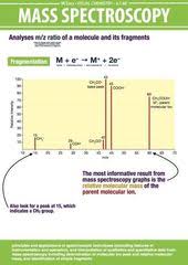 Photoelectron Spectroscopy Worksheet Answers 83 Best Ap Chem Images Science Chemistry Organic Chemistry Chemical Science