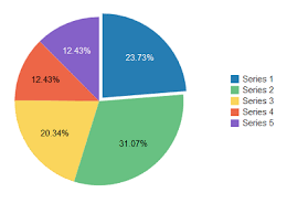 Using Chart Components