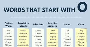 Useful adjectives to describe your personality. Words That Start With O 800 O Words Words Starting With O 7esl