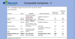 A community for 4 months. 567 Lithium Hot Stock Landet Volltreffer Massives Kaufsignal 8 56 Mrd Lithium Nahe Tesla Nasdaq Tsla Entdeckt 833 Mal Mehr Als Ba Rsenwert Massiv Unterbewertet Jetzt 567 Mit 567 Lithium