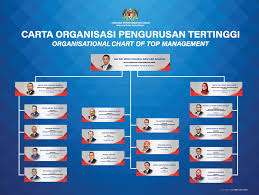 Kepentingan integriti kepada perkhidmatan awam adalah untuk mewujudkan. Portal Rasmi Jabatan Perkhidmatan Awam Jpa Portal Rasmi Jabatan Perkhidmatan Awam Jpa