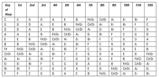 Learning Eastern European Music Style On Harmonica Music