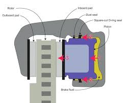 Square Cut Oring How To Recognize And Avoid The Common