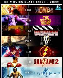 One of batman's most influential comics gets the animated treatment by susana polo @nerdgerhl apr 8, 2021, 1:20pm edt if you buy something from a polygon link, vox media may earn a commission. Dc Fans Kerala A Twitteren And Here Is The New Update Slate For Dc Movies From 2020 To 2022 Wonderwomanfilm Aug 14th 2020 Suicidesquadwb Aug 8th 2021 The Batman