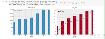 Plot Secondary Axis On Multiple Subplots In Python Stack Overflow