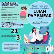 A pap smear is a screening test used in gynecology that checks for cancerous or precancerous conditions of the cervix. Ujian Pap Smear Apa Itu Nufiya Semenyih Legacy Facebook