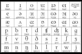 Below are listed morse code plus a few phonetic alphabets. Phun With Phonetics Talk Turkey To Me