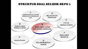 3 unit pengesanan graduan politeknik telah sedaya upaya memastikan maklumat yang terkandung dalam dokumen ini betul. Kajian Pengesanan Graduan Dibuka 25 Julai 2019 Pdf Download Gratis