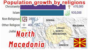 In north macedonia, the most common religion is eastern orthodox christianity, practiced by most of the ethnic macedonians. Population Trends For Major Religious Groups In North Macedonia 1945 2050 Youtube