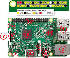 Internet Of Things Working With Raspberry Pi And Windows