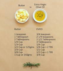 Butter Olive Oil Conversion Chart Great Southern Groves Olive Oil Butter Food Food And Drink