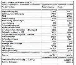 Deine in en nebenkosten rechner eingegebenen daten werden weder gespeichert, noch in sonst einer form weiterverarbeitet. Betriebskostenabrechnung Excel Tabelle Zum Download