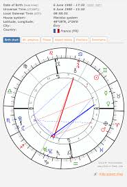 Curious About A Chart Reading Astrologers Community