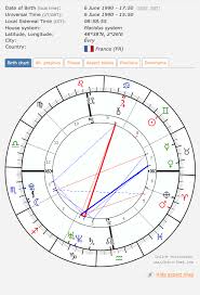 curious about a chart reading astrologers community