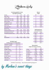 In diesem abschnitt befassen wir uns mit dem umwandeln von zahlen oder genauer gesagt deren lll blutdruck tabelle zum ausdrucken formate word, excel und pdf haben sie ihre systolisch + diastolisch werte im blick blutdrucktabelle kostenlos! Masseinheiten Tabellen Zum Ausdrucken Alle Masse Grossen Aus Physik Mathematik Chemie Schule Padma S Online