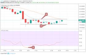 bitcoin bitcoin cash and ethereum price prediction and