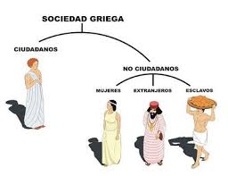 La democracia griega organización política de atenas organización social personaje clave: Democracia Ateniense Ancient Antigua Atenas Ateniense Ciudadanos Democracia Es Grecia History Militar Glogster Edu Interactive Multimedia Posters