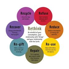 Reduce Packaging Final Thoughts Reduce Reuse Recycle Waste Hierarchy Reuse Recycle