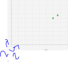 Saving Javafx Chart To Pdf Does Not Show The X And Y Axsis
