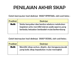 Terimakasih kepada sd remaja parakan temanggung, sdit al ikhwan kendal dan smk muh 4 bangsri jepara atas kepercayaanya menggunakan aplikasi raport k13 kami, semoga bisa bermanfaat dan sekolahnya. Penilaian Hasil Belajar Ppt Download