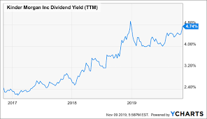 kinder morgan safer than most kinder morgan inc nyse