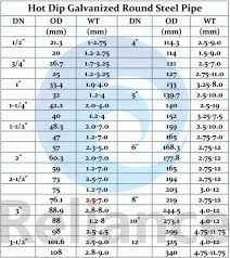 Ss Tubing Size Chart Best Picture Of Chart Anyimage Org