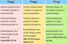 We did not find results for: Kategori B40 M40 Dan T20 Bpn Santan Mat Saleh Facebook