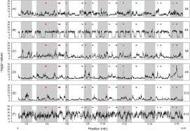 Maybe you would like to learn more about one of these? Crossing Design Shapes Patterns Of Genetic Variation In Synthetic Recombinant Populations Of Saccharomyces Cerevisiae Biorxiv