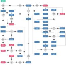 user flow for app 1170 x 1140 user flow diagram user flow