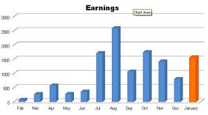 20120203 Income Report Chart Life And My Finances