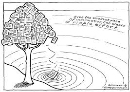 Now back in rhino, using the contour command, get for each section and the section that immediately follows it: Ripple Effect Office Guy Cartoons