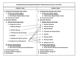 Selain itu, apbn juga bertujuan untuk alat preventif dalam pencegahan tejadinya defisit dalam anggaran negara karena hal ini akan sebelum diundangkannya uu no. Pengeluaran Belanja Negara Ppt Download